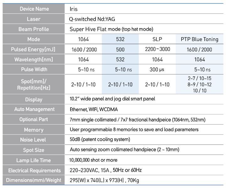 Especificaciones Iris Nd:YAG Laser