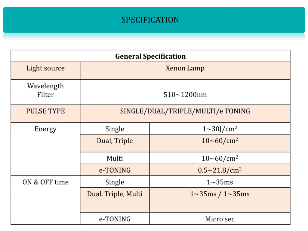 Especificiaciones Eclat ST