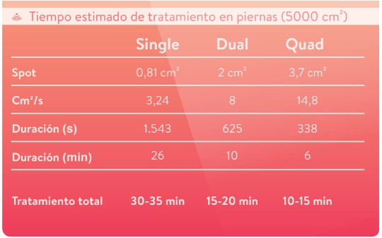 tratamiento Leaseir